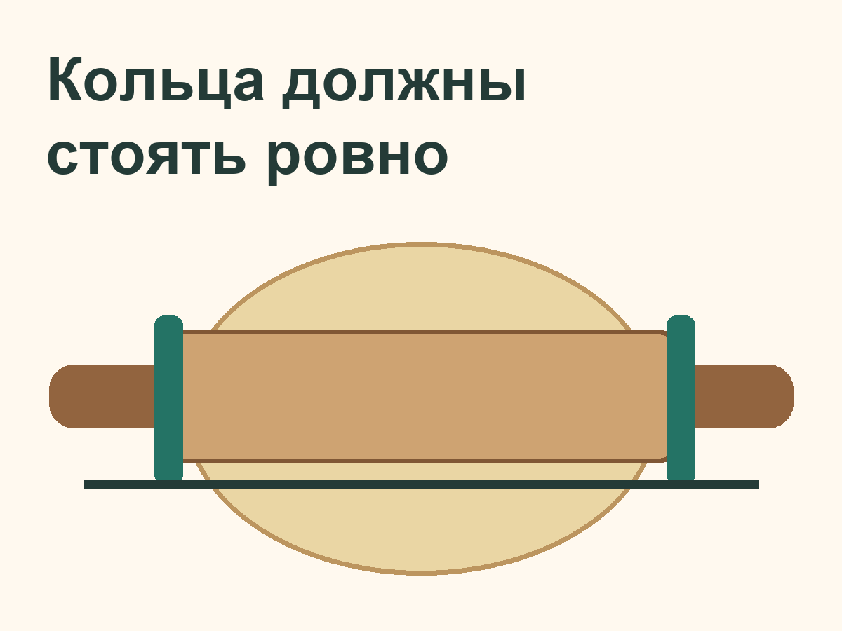 Кольца скалки опираются на одну ровную поверхность